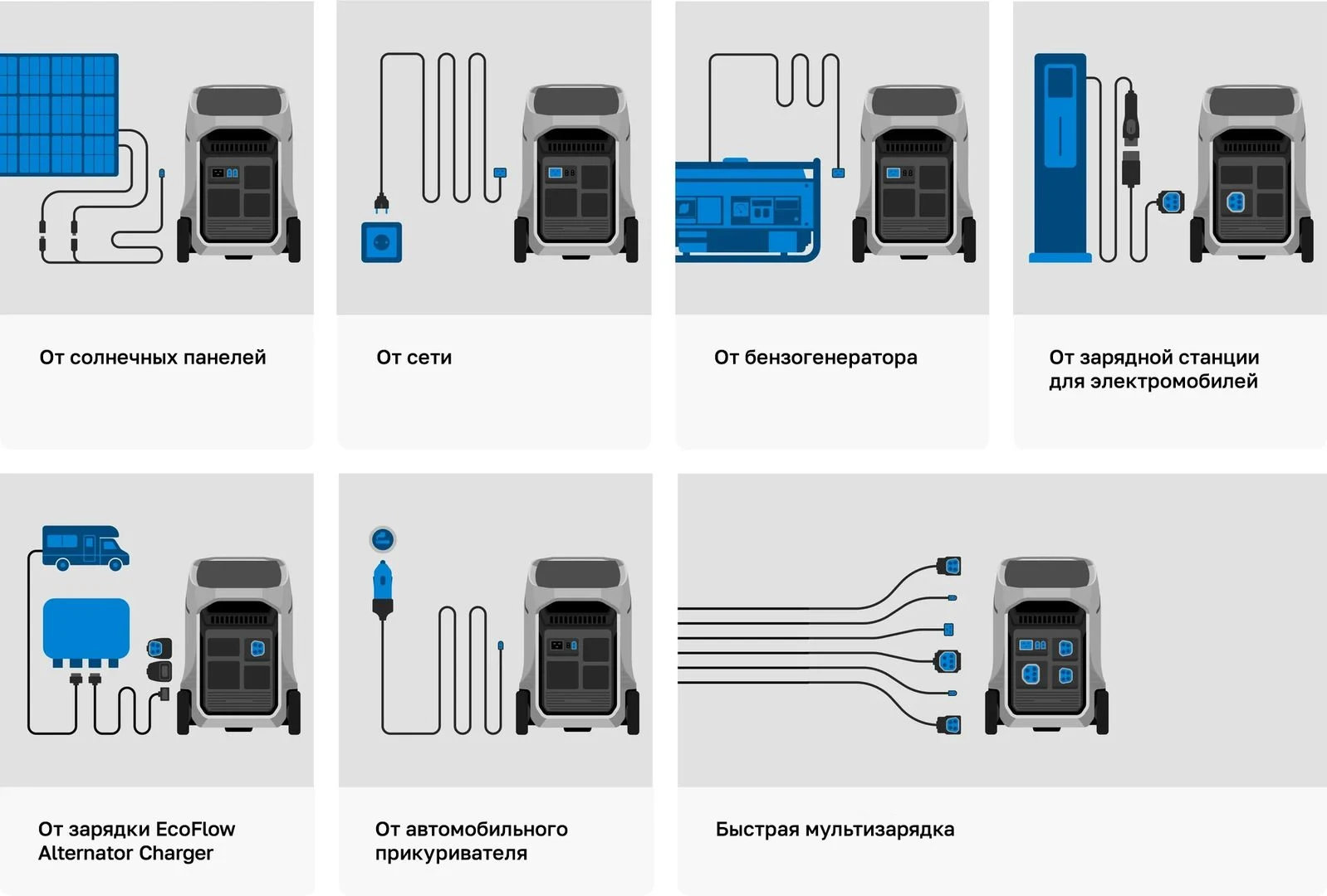 Портативная электростанция EcoFlow DELTA Pro 3 (4096 Втч) — ракурс 12
