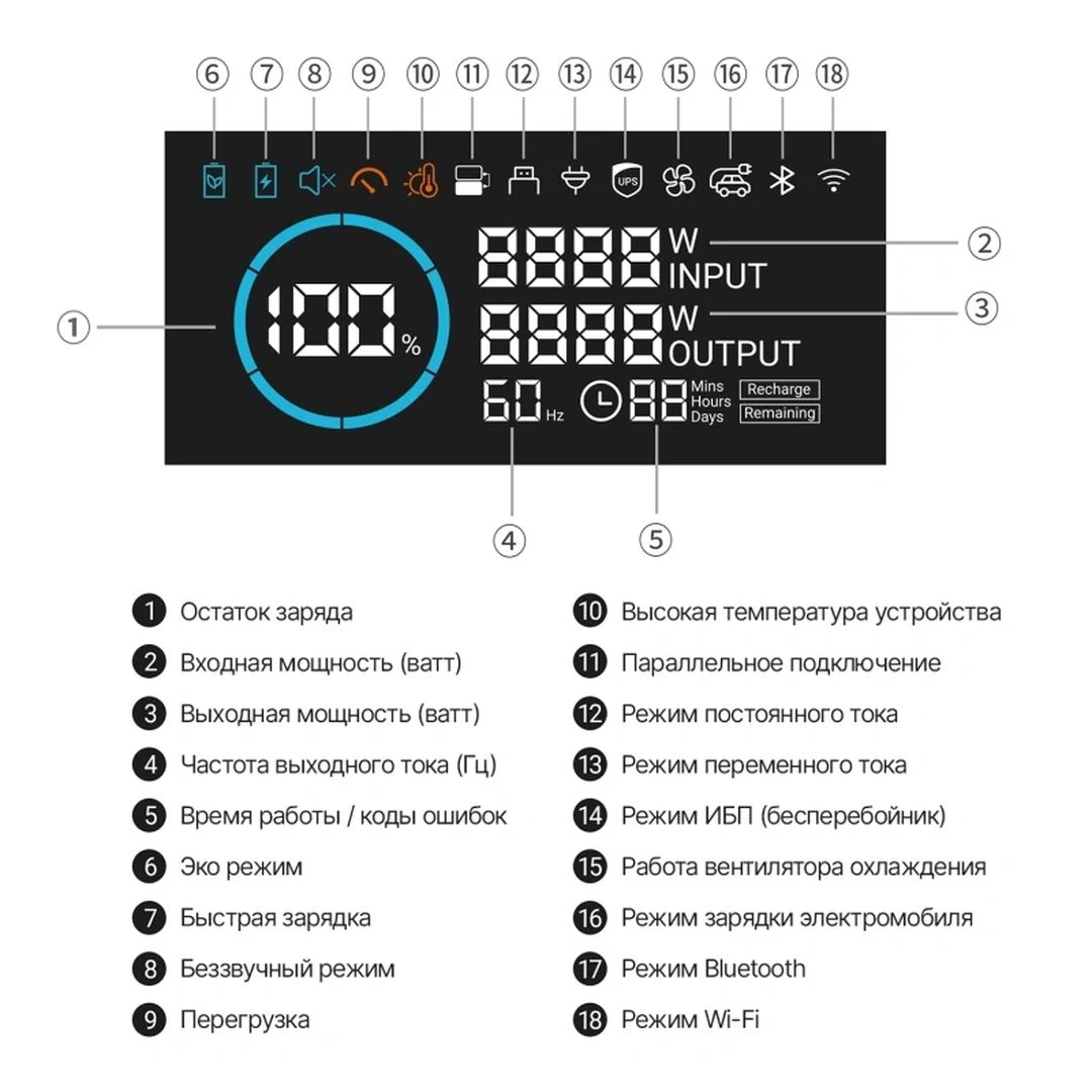 Портативная электростанция Allpowers R3500-V2 — ракурс 9