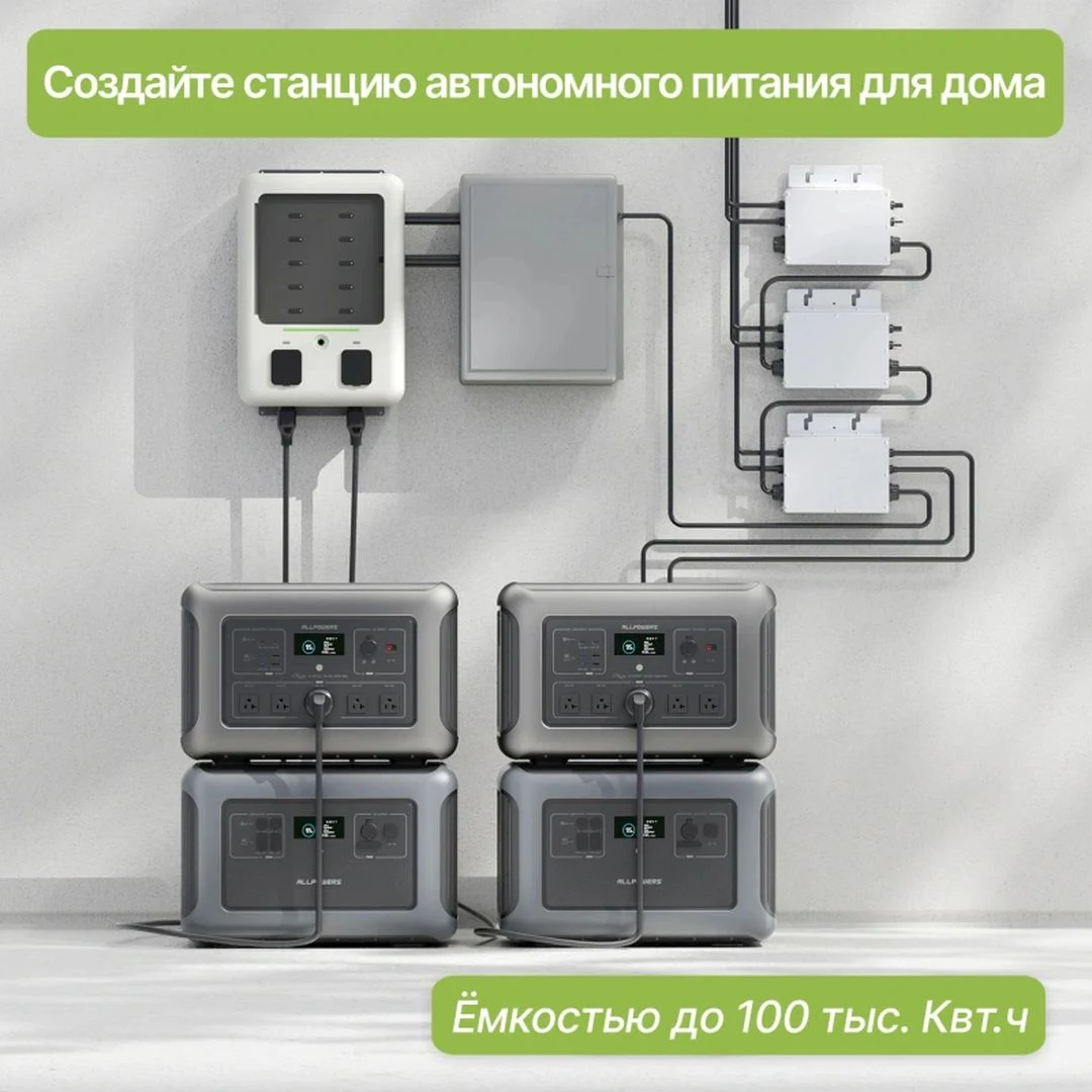 Портативная электростанция Allpowers R3500-V2 — ракурс 7